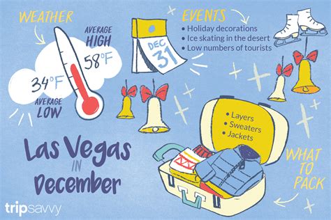 lv weather december|things to do las vegas december.